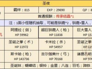 FGO圣诞节复刻攻略大全及素材兑换明细表：节日活动指南与奖励获取攻略