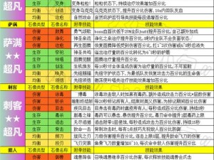 不休的乌拉拉斗法刺萨高阶攻略大全：全方位阵容详解与战术策略解析