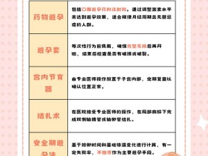 和妈妈在一起要避孕吗？安全避孕，守护爱的健康