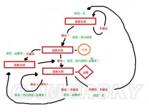 DNF屈拉昙娜攻略：希洛克副本双子BOSS打法机制深度解析