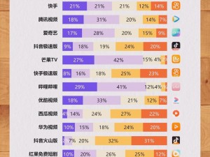 18 款成品短视频，各种类型满足你的需求，app 下载量惊人