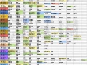 宝可梦大探险健美技能石搭配全攻略：构建最强宝可梦健身体系指南