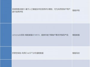 ChatGPT公司旗下AI工具产品全览：引领智能科技新时代之巅