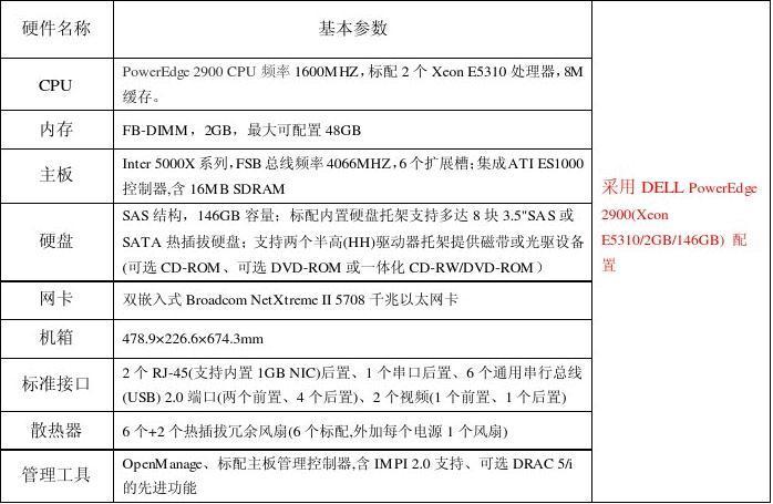 Housebuilder配置要求详解：硬件和软件标准介绍