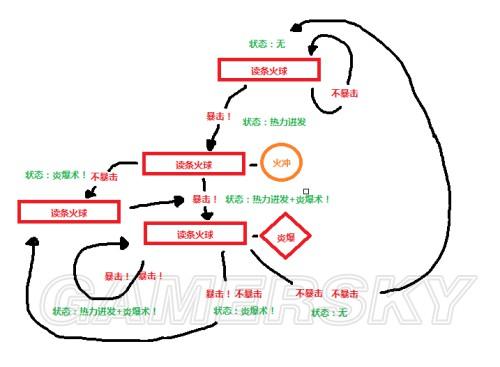 DNF屈拉昙娜攻略：希洛克副本双子BOSS打法机制深度解析