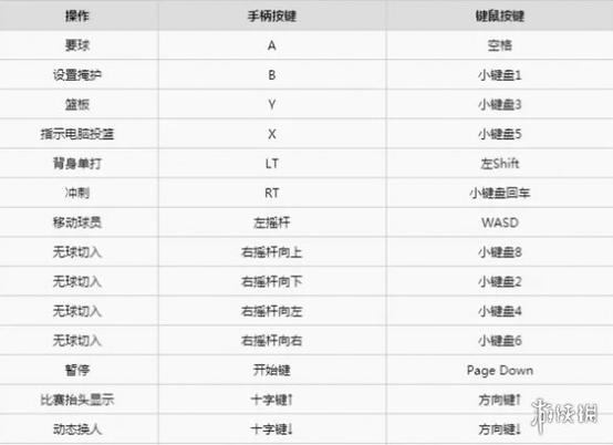 NBA2K14技巧指南：键盘操作下的高效上篮技巧