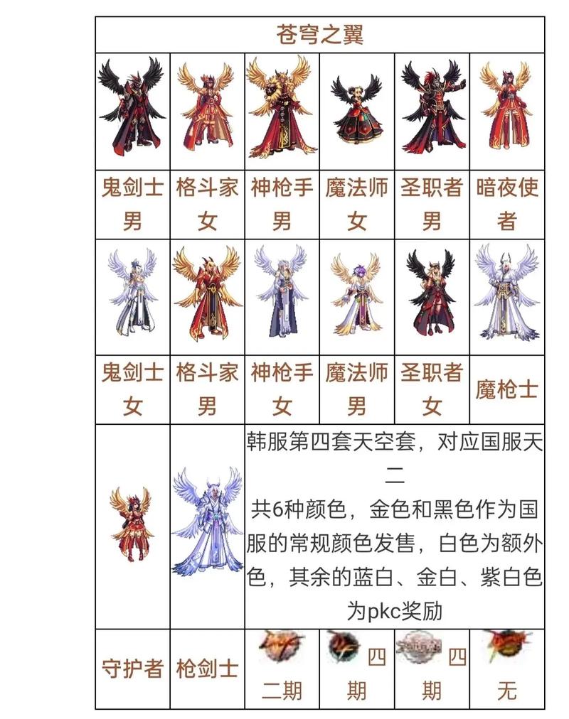 DNF韩服元素师异界套装属性深度解析与改动亮点一览