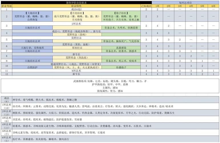 博德之门3属性详解攻略：属性加点技巧与技能影响全解析图鉴指南