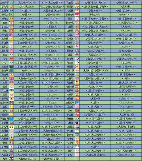 宝可梦大探险食材分类全解析：深入了解探险食材系统及其功能特点