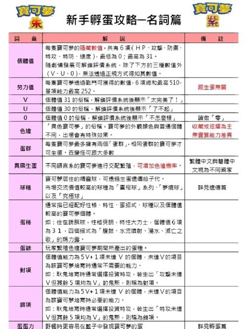 宝可梦朱紫高效孵蛋攻略：专业孵蛋方法与技巧分享