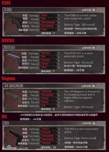 H1Z1全武器伤害详解表：从数据解读游戏中的武器威力对比