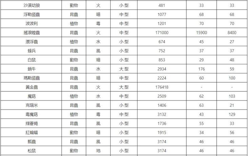 关于传奇商店附魔升级经验的全面解析与经验分享