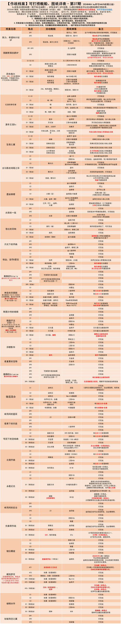 关于碧蓝航线4-3关卡掉落打捞表详解及掉落预览解析的全面指南